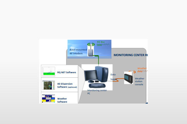MODELAMIENTO Y DISPERSIN DE OLORES ALPHA MOS EN EGS SOLUTIONS BOGOTA COLOMBIA